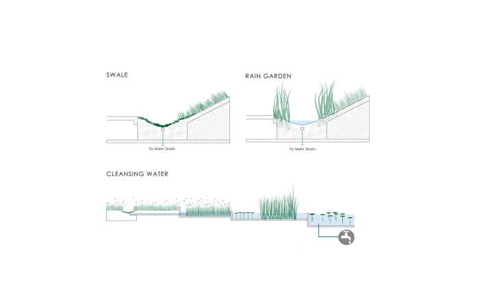 Comtechҵ԰comtech (i) landscape design by shma ͼ ǰ www.inla.cnظ 