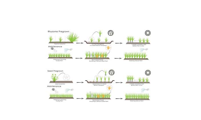 Comtechҵ԰comtech (i) landscape design by shma ͼ ǰ www.inla.cnظ 