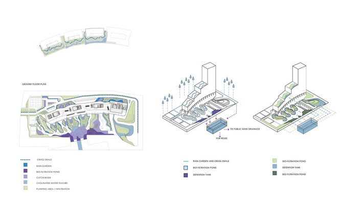 Comtechҵ԰comtech (i) landscape design by shma ͼ ǰ www.inla.cnظ 